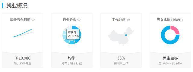 “新工科”之新 人工智能、大数据与智能制造的融合与超越